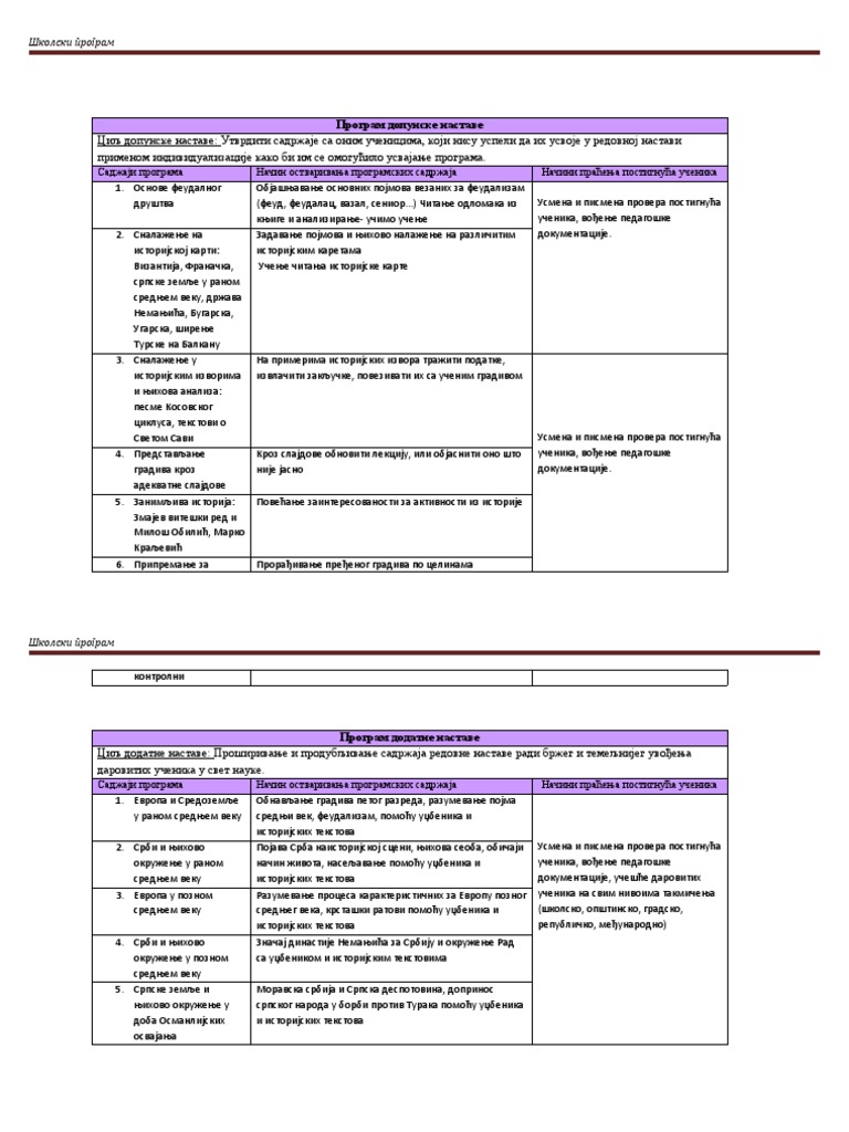 Plan Rada Dopunska I Dodatna 6 Razred | PDF