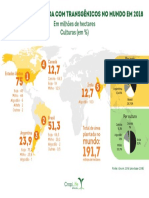 Área Plantada Trangênicos Mundo 2018