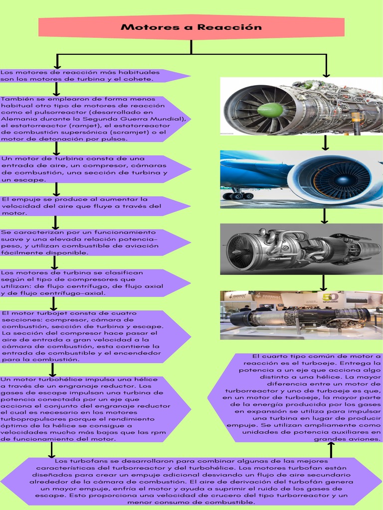 Motores A Reacción PDF Motor a