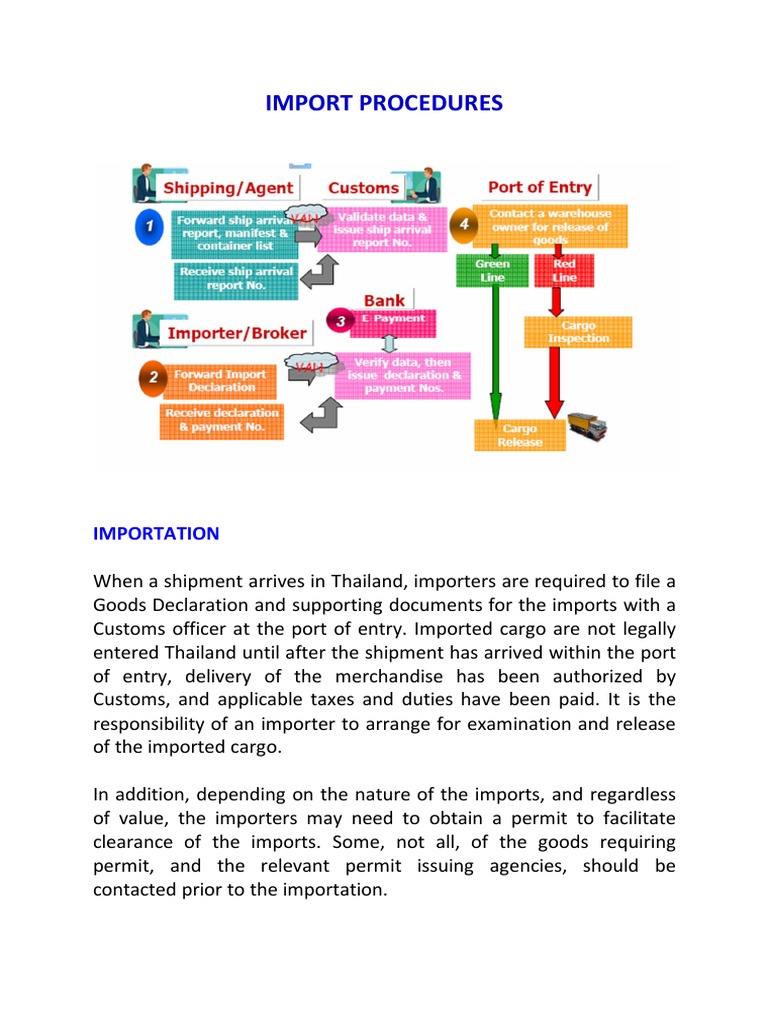 Import Sample Requirement Guide – RMIHP