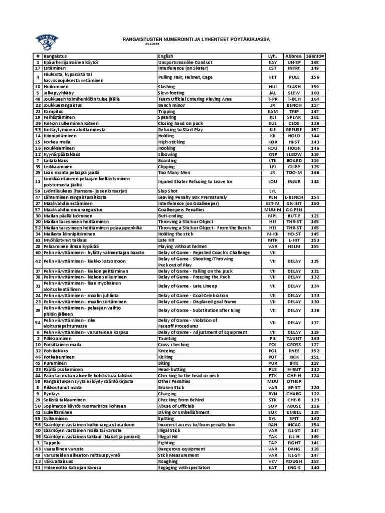 penalty-codes-pdf