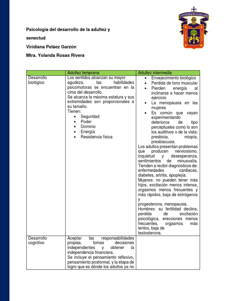 Desarrollo en la Adultez y Senectud | PDF | Adultos | Ciencias del ...