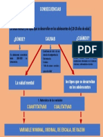 La Salud Mental y Los Tipos Que Se Desarrollan en Los Adolescentes de (13-18 Años de Edad)