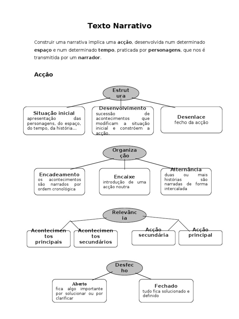 Categorias Da Narrativa - Esquema | PDF