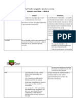 Cuadro Comparativo