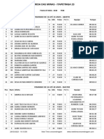 Corrida Das Minas - Itapetinga 23: Pos Atleta Sx. Idd. Faixa F.E C. Equipe Tempo Feminino de 16 Até 33 Anos - Aberto Num