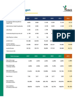 Ikhtisar Keuangan PT Smi Desember 2022