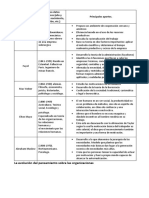 Evolucion Del Pensamiento