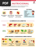 Dieta para La Tuberculosis Listo Este Es | PDF | Dieta | Alimentos