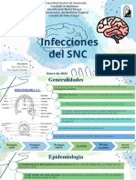 Infecciones Snc-Avl
