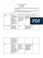 Teacher's Professional Growth Plan For: Hannah Regehr Year: Spring 2023 Question of Inquiry