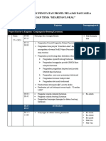 Jadwal Proyek Kearifan Lokal