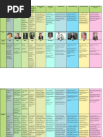 Comparative Chart ELT Methodologies