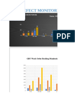 Gbu Defect Monitoring: Total WO Waiting Part (ME & MF Status)