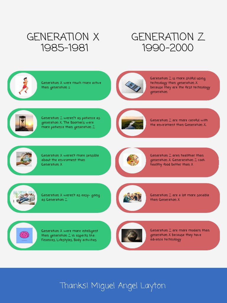 Comparative Generation X and Z PDF