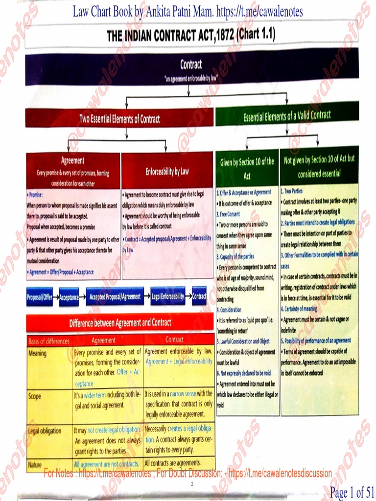 Company Law Chart Book Pdf 