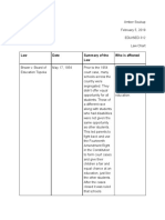 Law Chart Intro To Sed