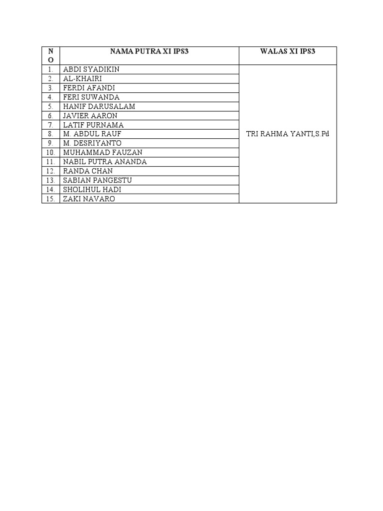 Absen Tata Tertb Xi Ipa Dan Ips | PDF