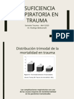 Teorico IRA en Trauma 2020