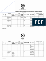 Lampiran I Salinan PP Nomor 5 Tahun 2021 Sektor Pos, Telekomunikasi, Penyiaran, Dan Sistem Dan Transaksi