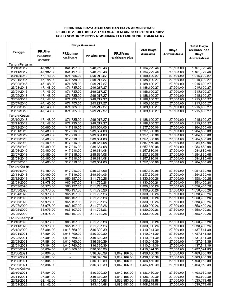 Prulink Pruprime Prulink Term Pruprime: Assurance Account Healthcare ...