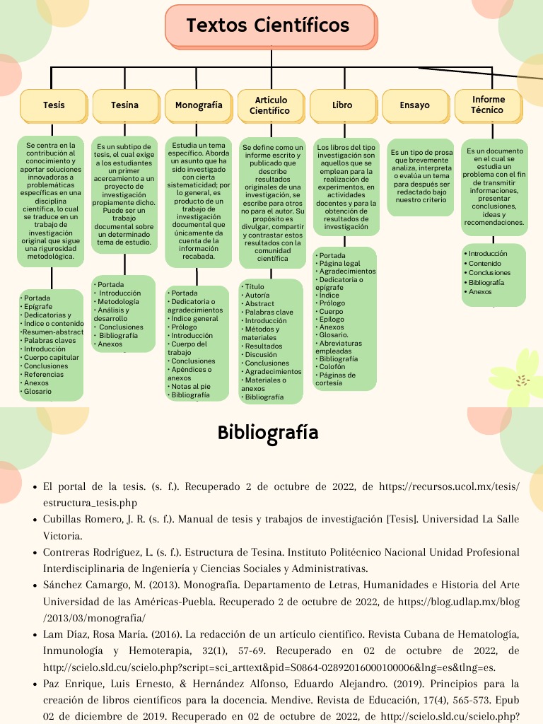 Textos Cientificos Fundamentos de Investigacion | PDF | Ensayos | Science