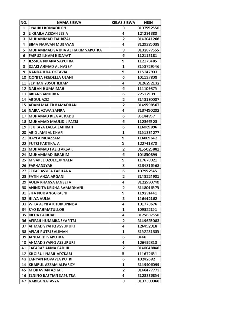 Student List by Class and School | PDF