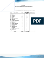 Draft Profil 2022 Kepegawaian