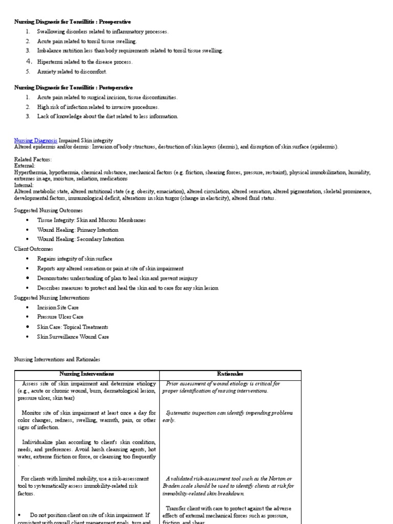 Nursing Diagnosis for Tonsillitis Wound Cutaneous Conditions