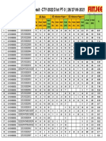 Phase Test Result - CTY-2022 D Lot PT-3 - 26/27-06-2021: JEE-Main JEE-Advance-Paper-I JEE-Advance-Paper-II