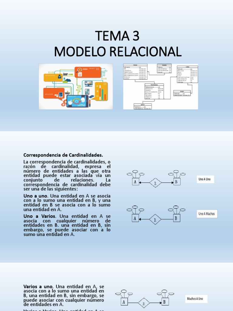 Convertir MER en MR-Ejemplo | PDF | Informática | Gestión de datos
