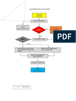 Alur Pendaftaran Pasien: Meja Informasi