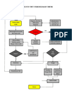 Prosedur Unit Pemeriksaan Umum