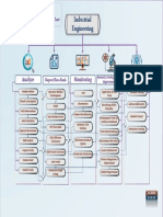 Industrial Engineering Process Flow Chart
