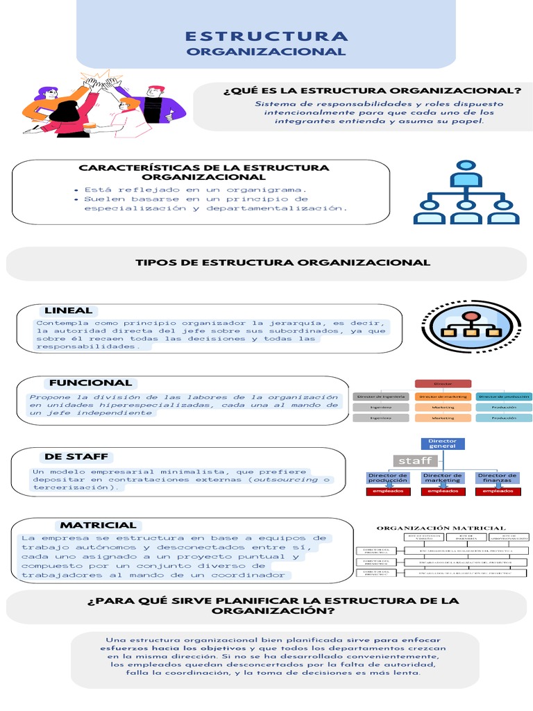 Tipos de Estructura Organizacional | PDF | Crecimiento personal y ...