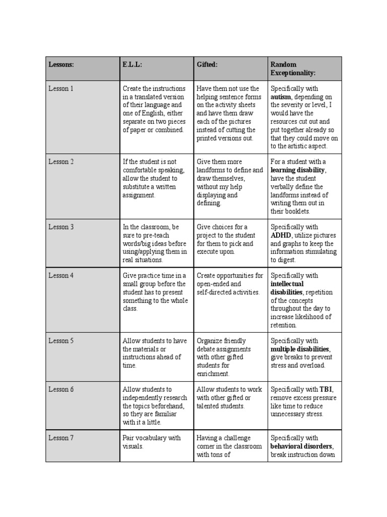 Simplifications and Extensions | PDF | Cognition | Cognitive Science