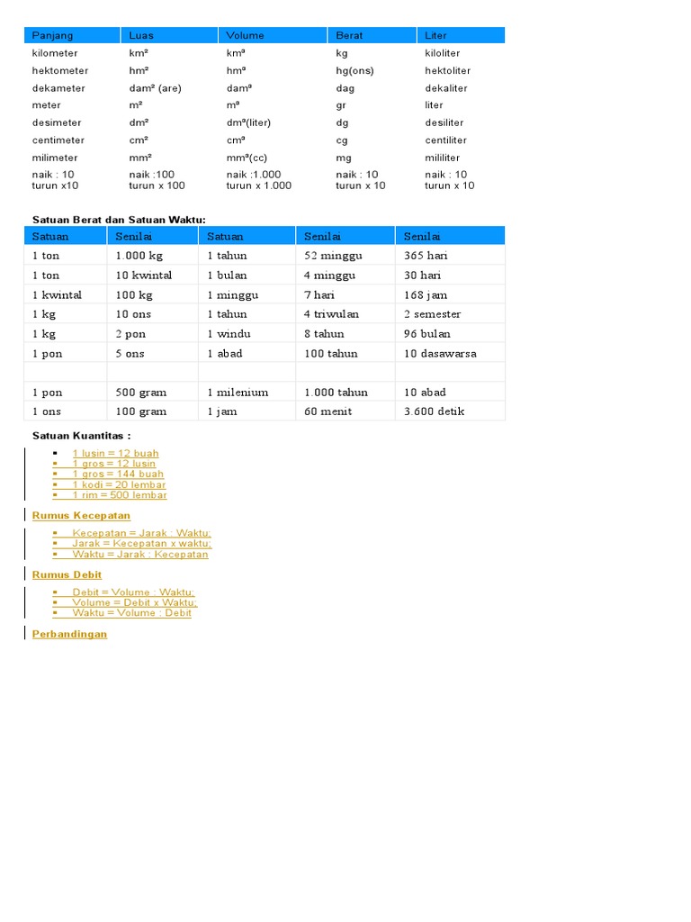 Rumus Dasar Matematika Pdf