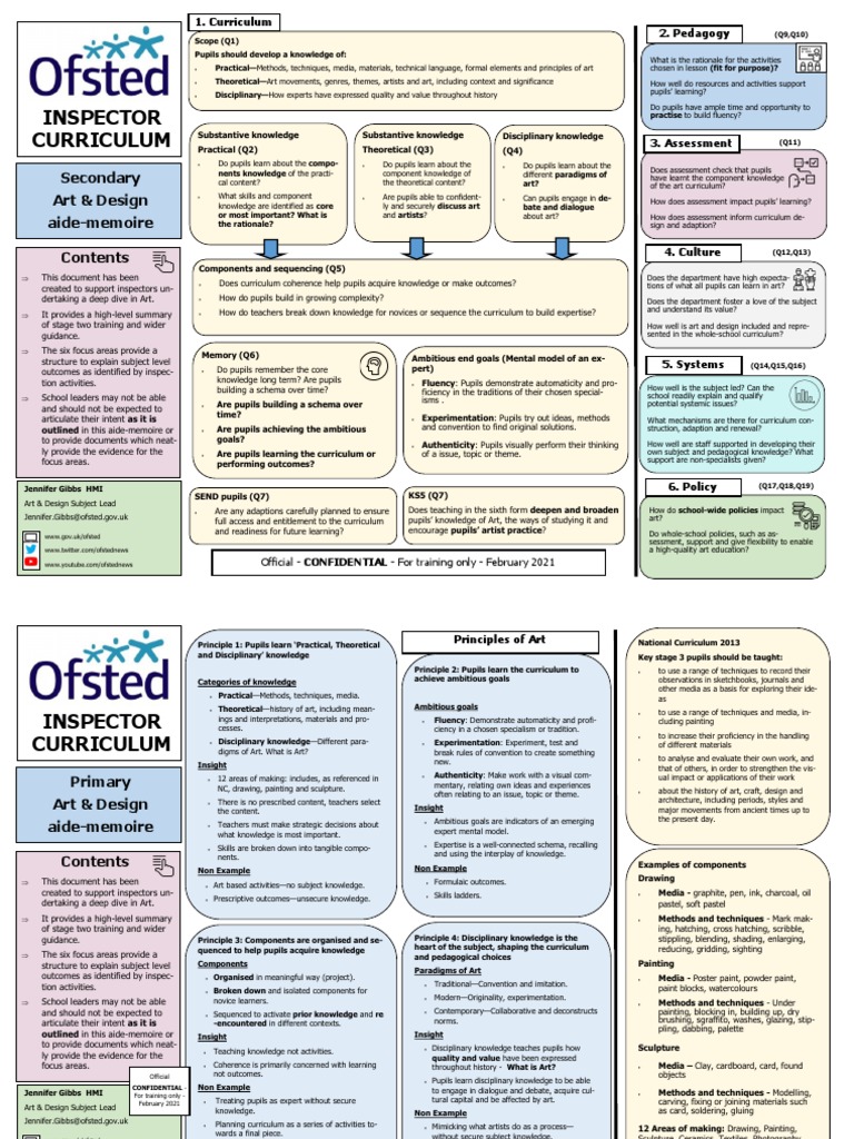 An Inspection Framework for Evaluating Secondary Art and Design