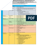 Kisi-Kisi Penilaian Tengah Semester Ganjil Tahun Pelajaran 2022/2023 Kelas 3