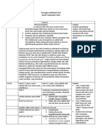 Kerangka Individual Oral - Tabel