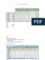 Analisis Hirarki Pusat Pelayanan Dalam Wilayah 1) Analisis Skalogram Tabel 1