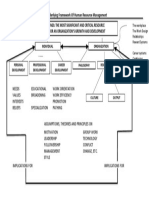 The Underlying Framework of Human Resource Management