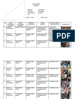 Laporan Kerja Pantarlih TPS 9