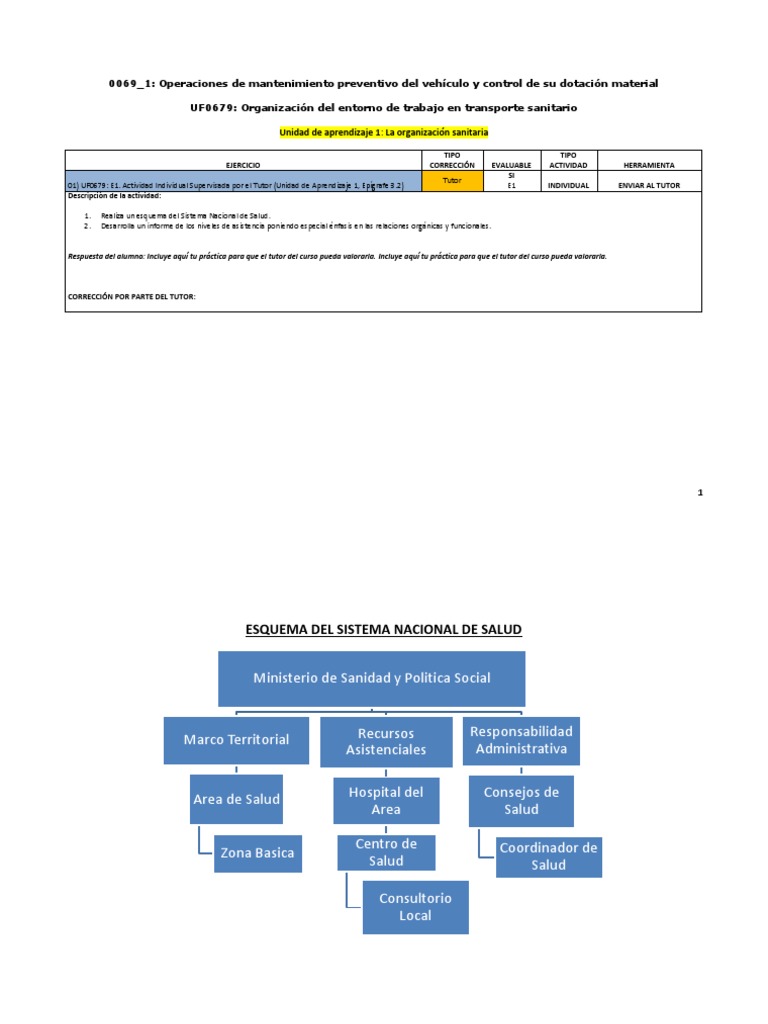 Organización de la Atención Sanitaria | PDF | Hospital | Historial médico
