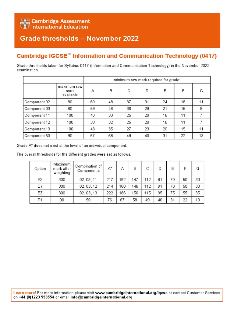 Grade thresholds november 2022 cambridge igcse information and