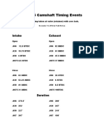 TU R5 Camshaft Timing