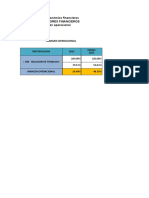 II. Resultados Económico Financieros Indicadores Financieros Margen Operacional