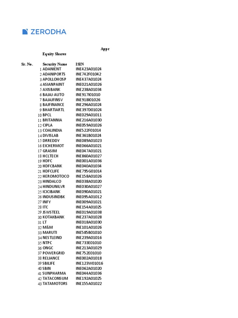 Approved Securities List For The Month of January 2023 Equity Shares Sr ...