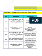 Destination List KPTL Infra Div DT 26TH Apr 2021