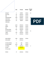 DWG Layer